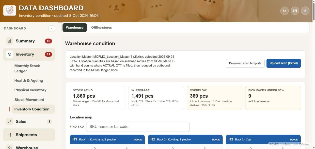 Warehouse condition page with stock at HO, storage and overflow totals