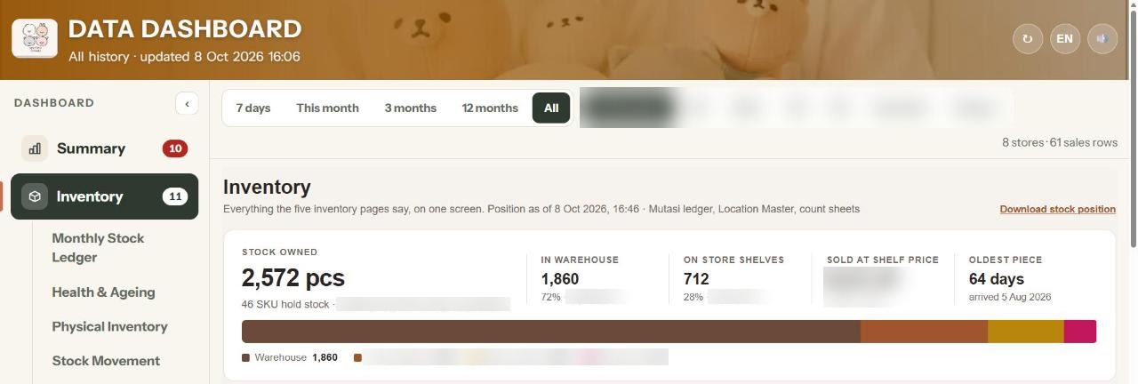 Inventory page showing 2,572 pieces owned and 28 percent on store shelves