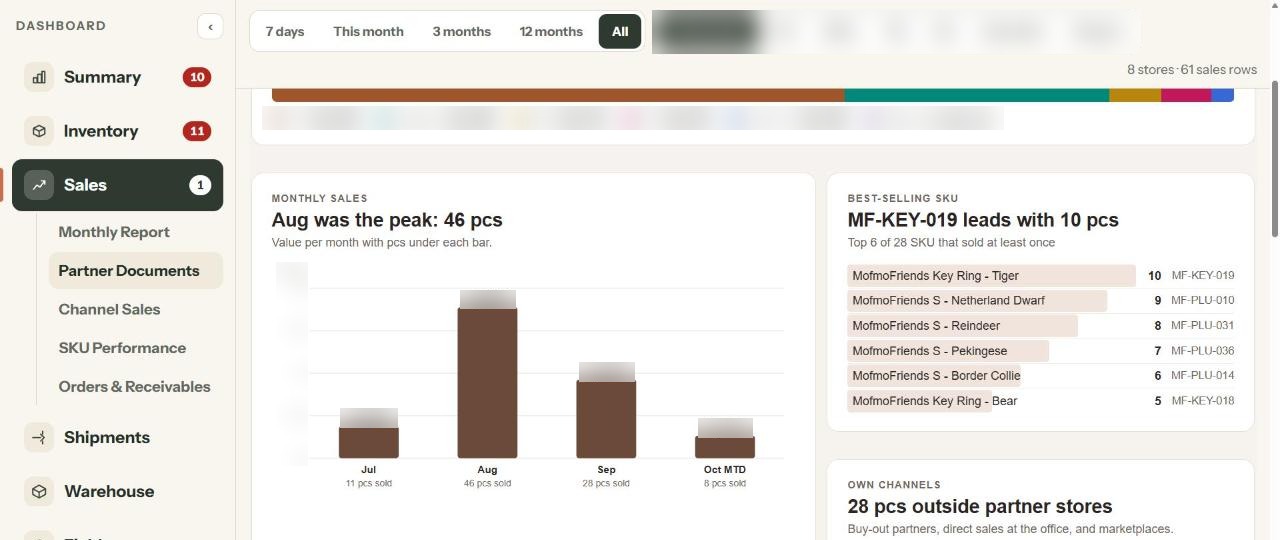 Sales page with monthly units and best-selling SKUs